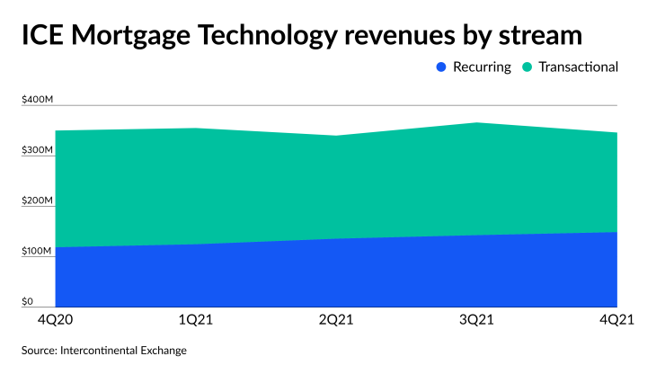 NMN020322-ICE Mortgage 4Q21