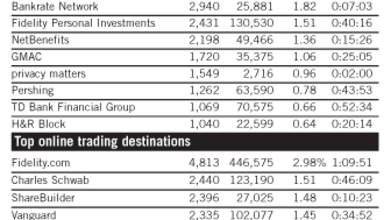 20070118r0iy26z4-1-011907financialwebwatch.jpg