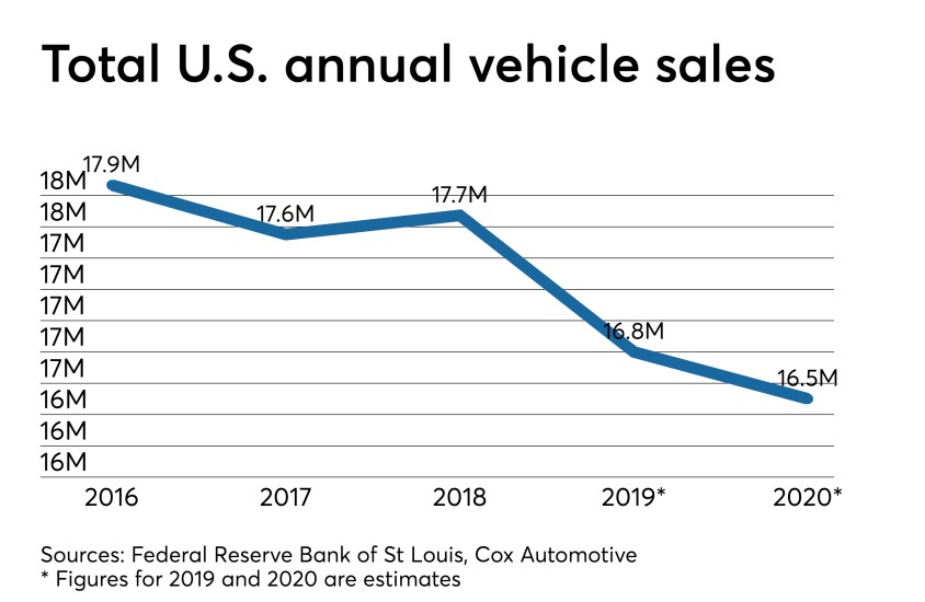 CUJ 051719-auto sales.jpeg