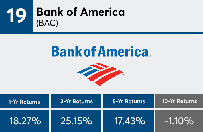 IBN Stock Price | ICICI Bank Ltd. ADR Stock Quote (U.S.: NYSE) | MarketWatch