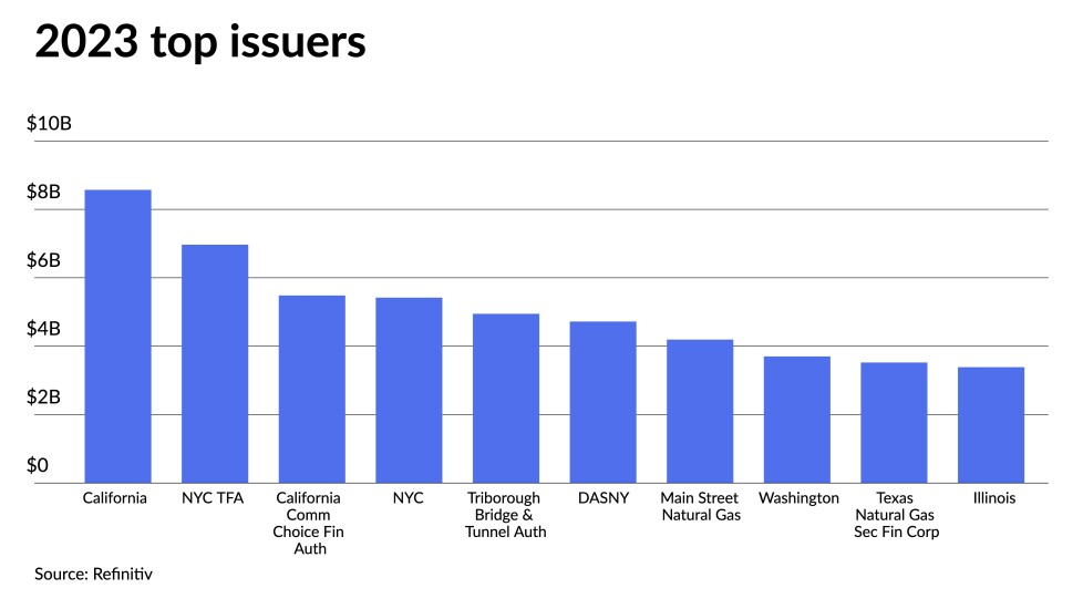 2023-top-issuers.jpeg