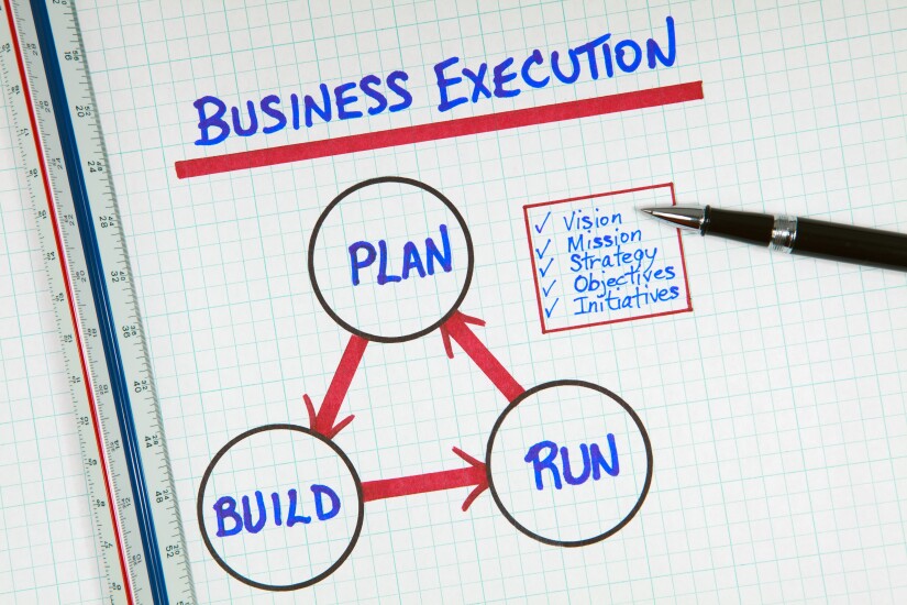 execution of business plan