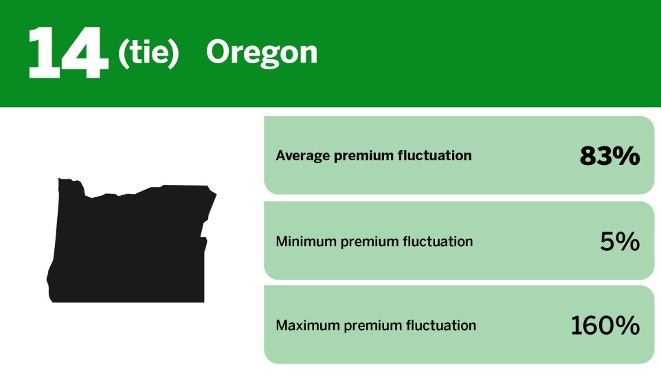 Digital Insurance_states where credit score impacts car insurance_Oregon_14.jpg