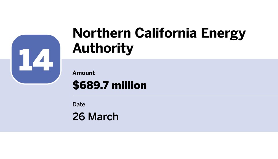20 bond financings with the largest volume in March_Northern California Energy Authority_14.jpg