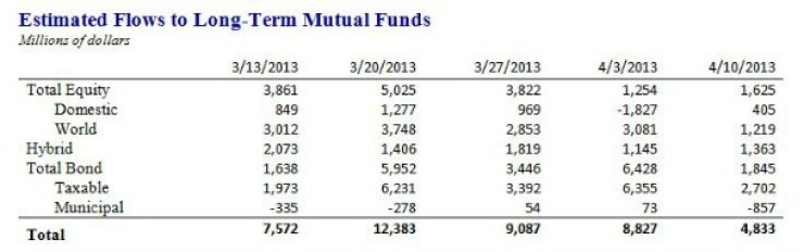 17fundflow.jpg