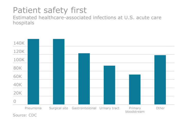 EBN-031816-Infections.png