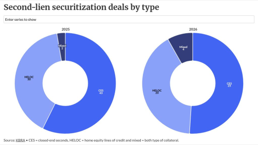 chart visualization