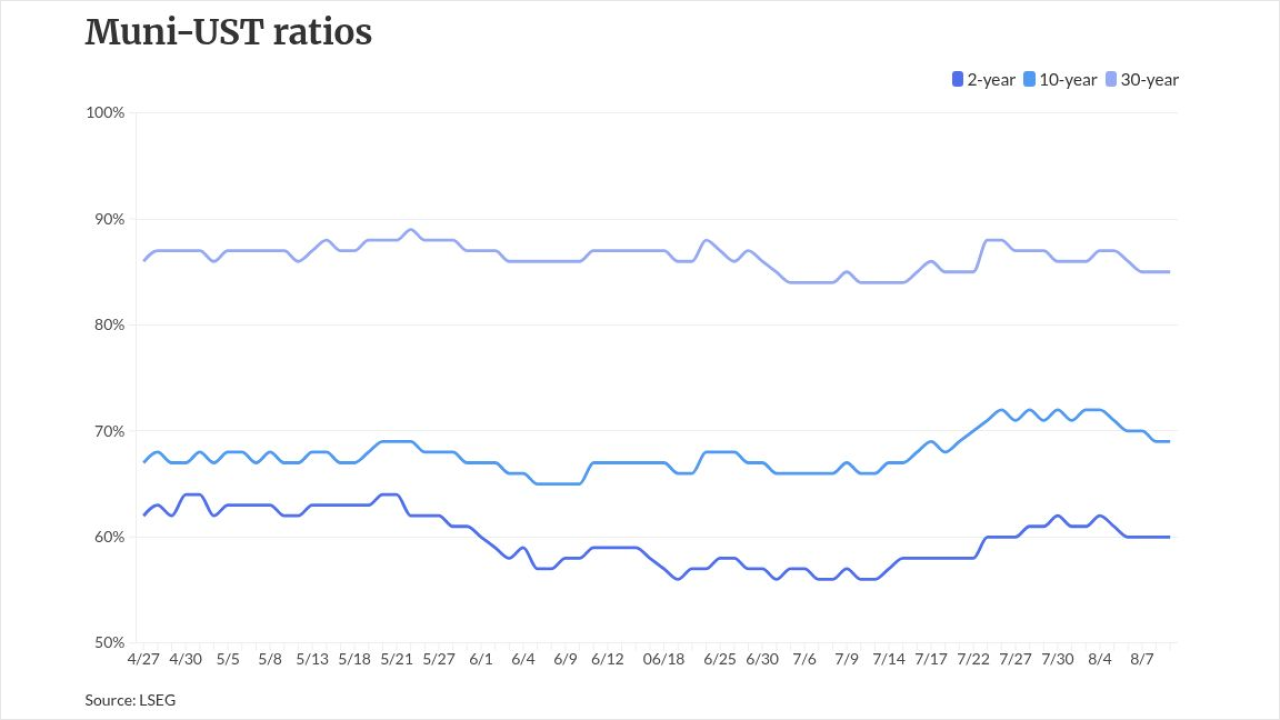 chart visualization