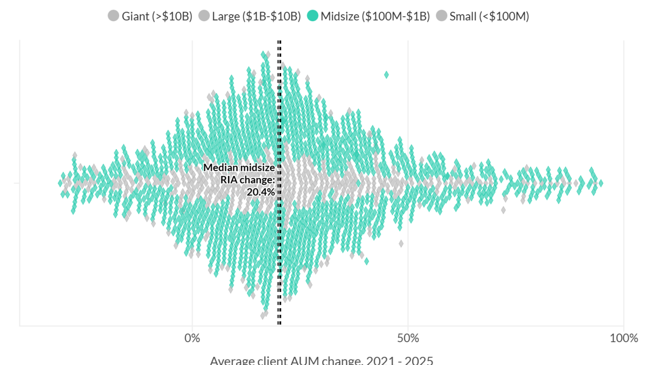 RIA AUM Growth #2@2x.png
