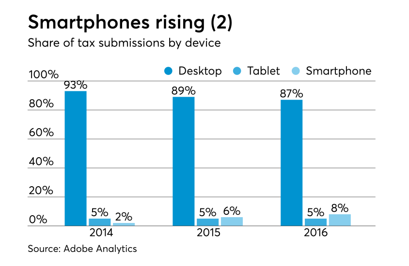 AT-041417-Tax Submissions by device