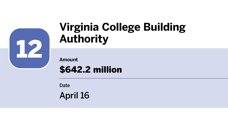 Bond Buyer_20 largest bond financings of April__12.jpg