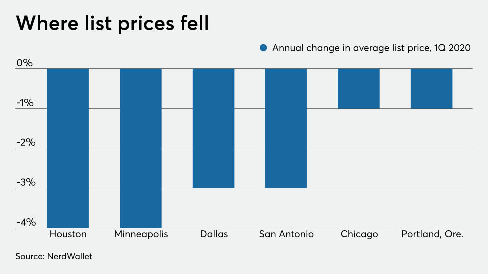 NMN05202020-NerdWallet.png