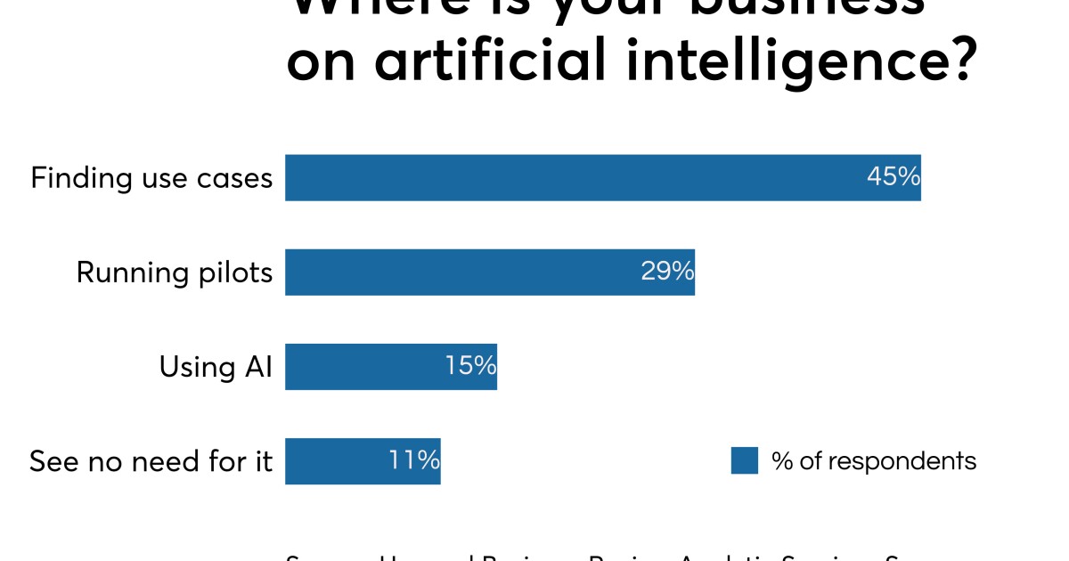 Where is this online lender using AI? Everywhere American Banker