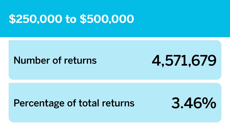Accounting Today_Number of returns by income group__15.jpg