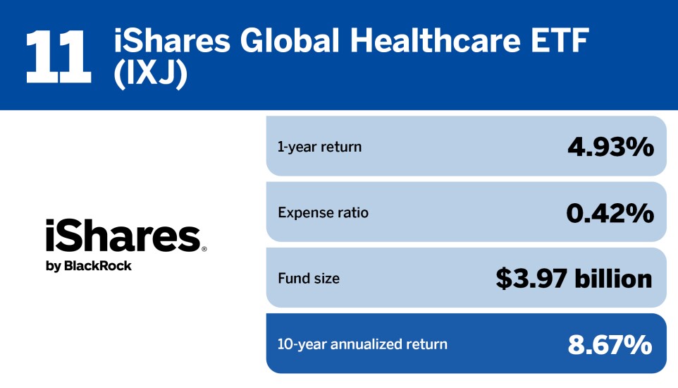 FP_20 healthcare ETFs with the largest 10 year returns_11.jpg
