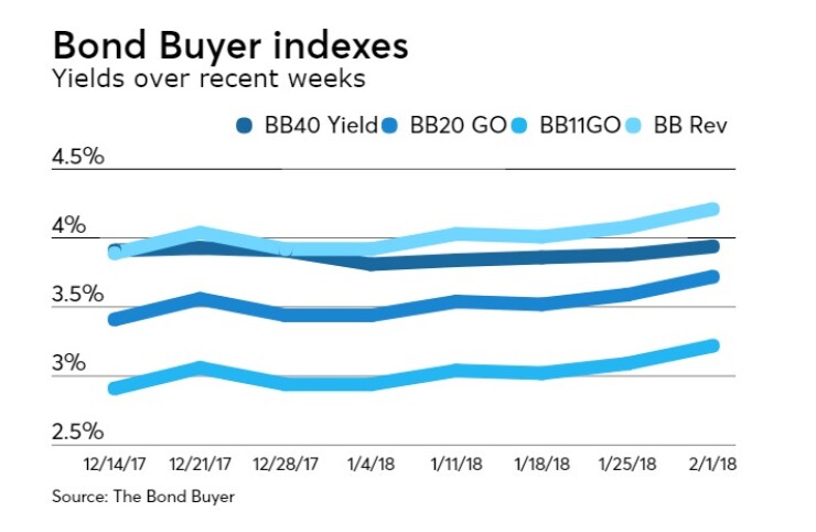 BB-020118-INDEXES