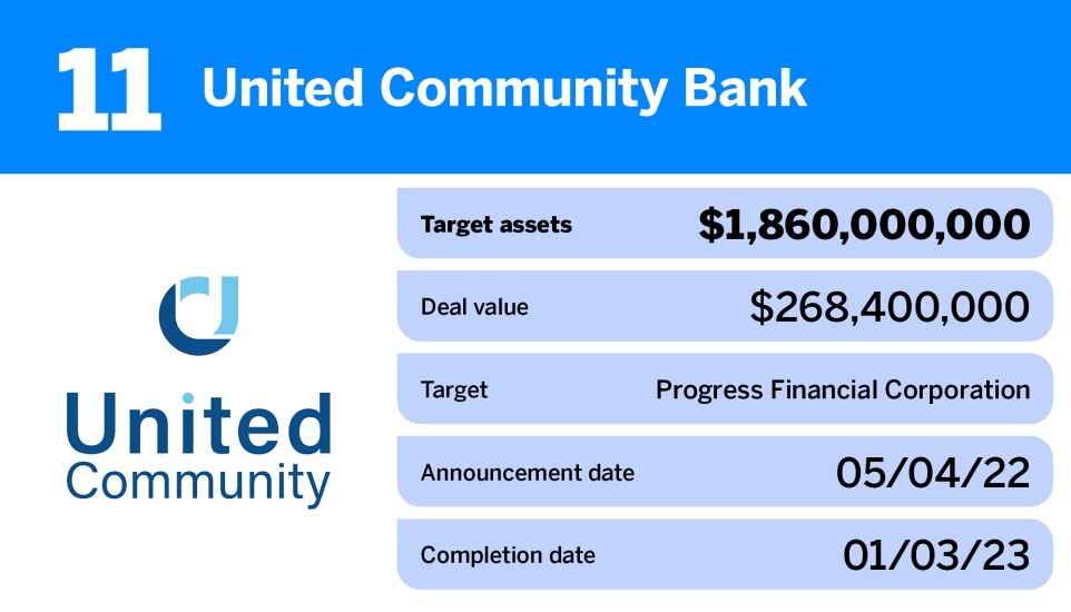 American Banker_largest bank deals by assets in 2023_United Community Bank_11.jpg