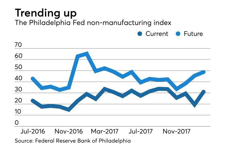 BB-022118-PHILLYNONMFG