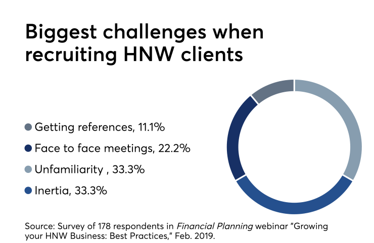 Pizza night for advisor 2 IAG