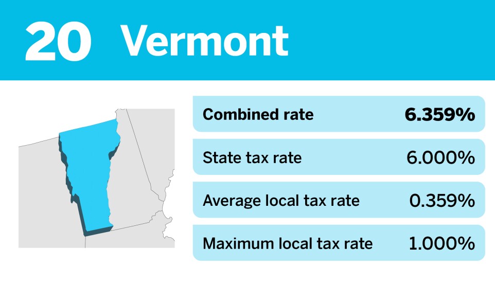 Accounting Today_states with the lowest effective sales tax_Vermont_20.jpg