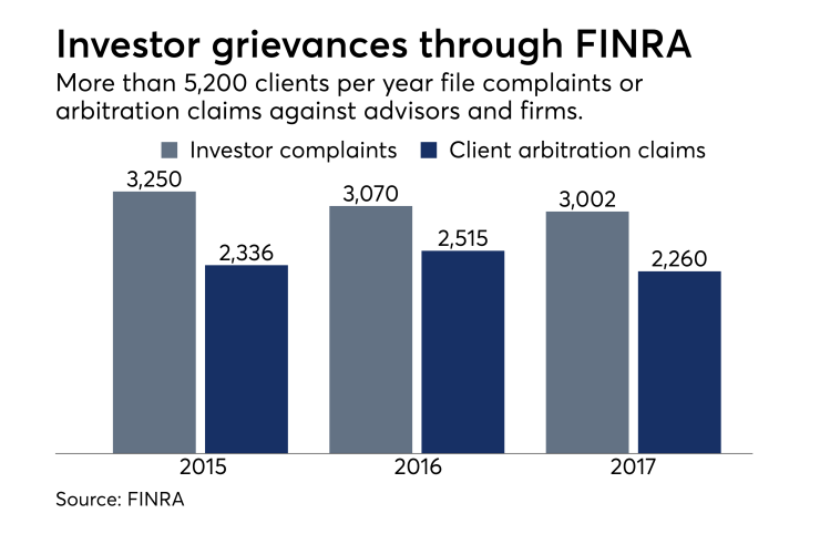Client complaints through FINRA