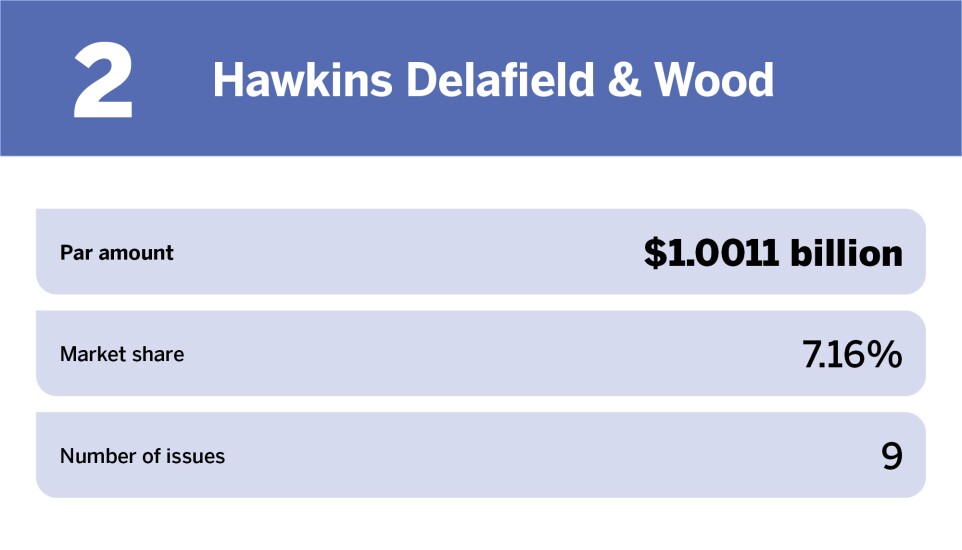 Bond Buyer_Healthcare Top 10 bond counsels of the year_Hawkins Delafield & Wood_2.jpg
