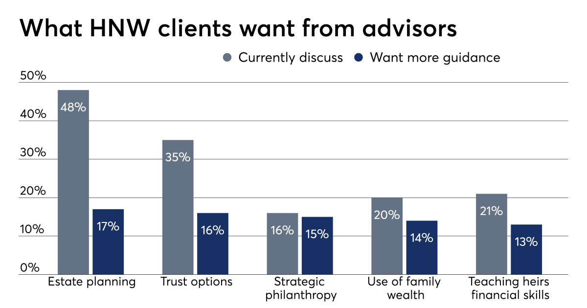 How financial advisors can attract and keep HNW clients | Financial ...