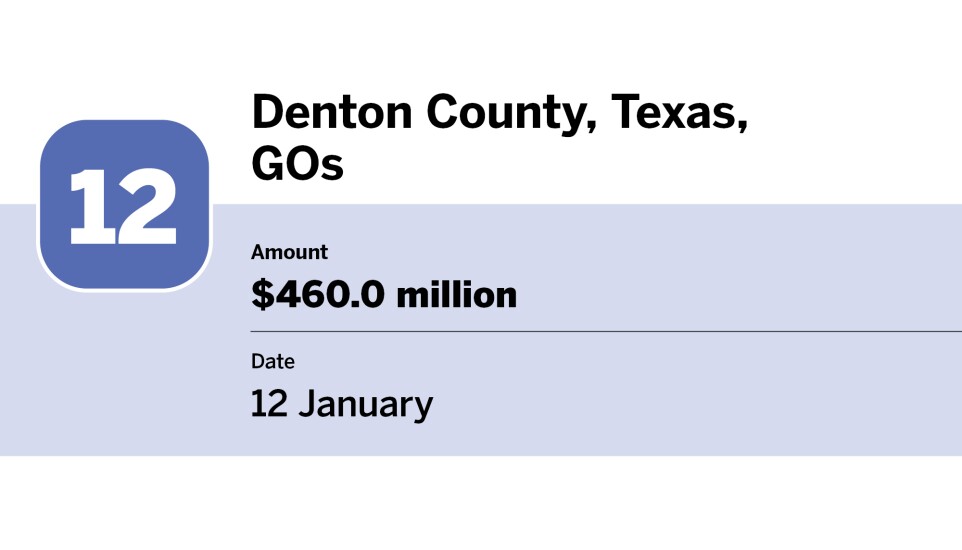 Bond Buyer_largest bond financings of January_Denton County, GOs_12.jpg