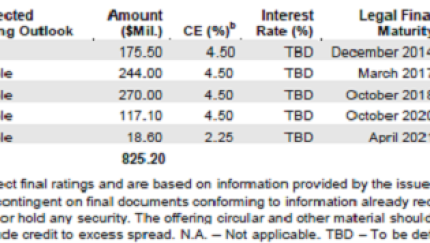 cnhcapitalstructure.png