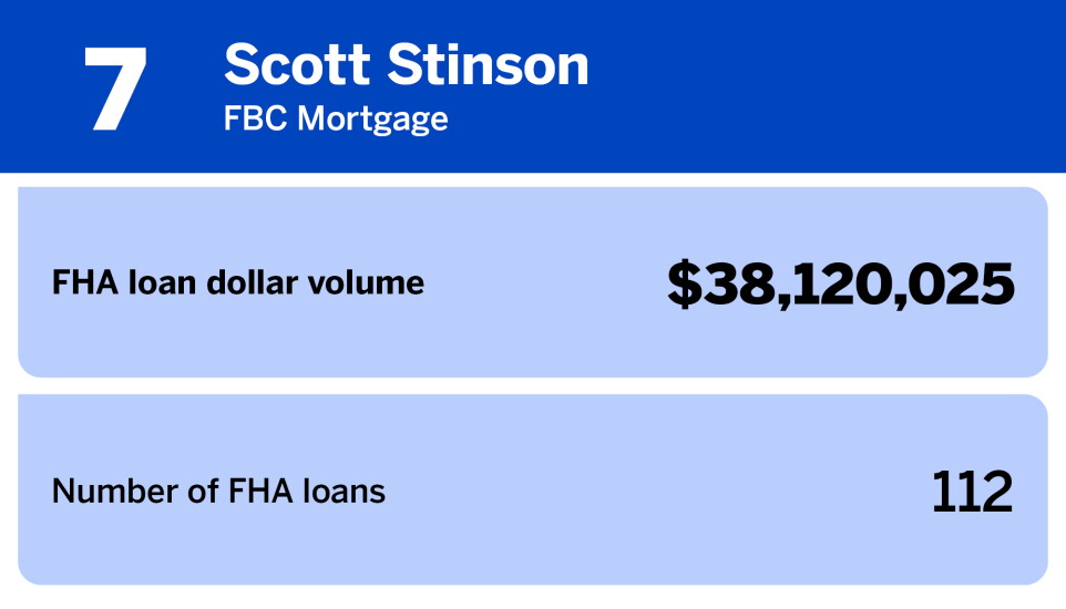 National Mortgage News_20 producers with the largest FHA loan volume_Scott Stinson_7.jpg
