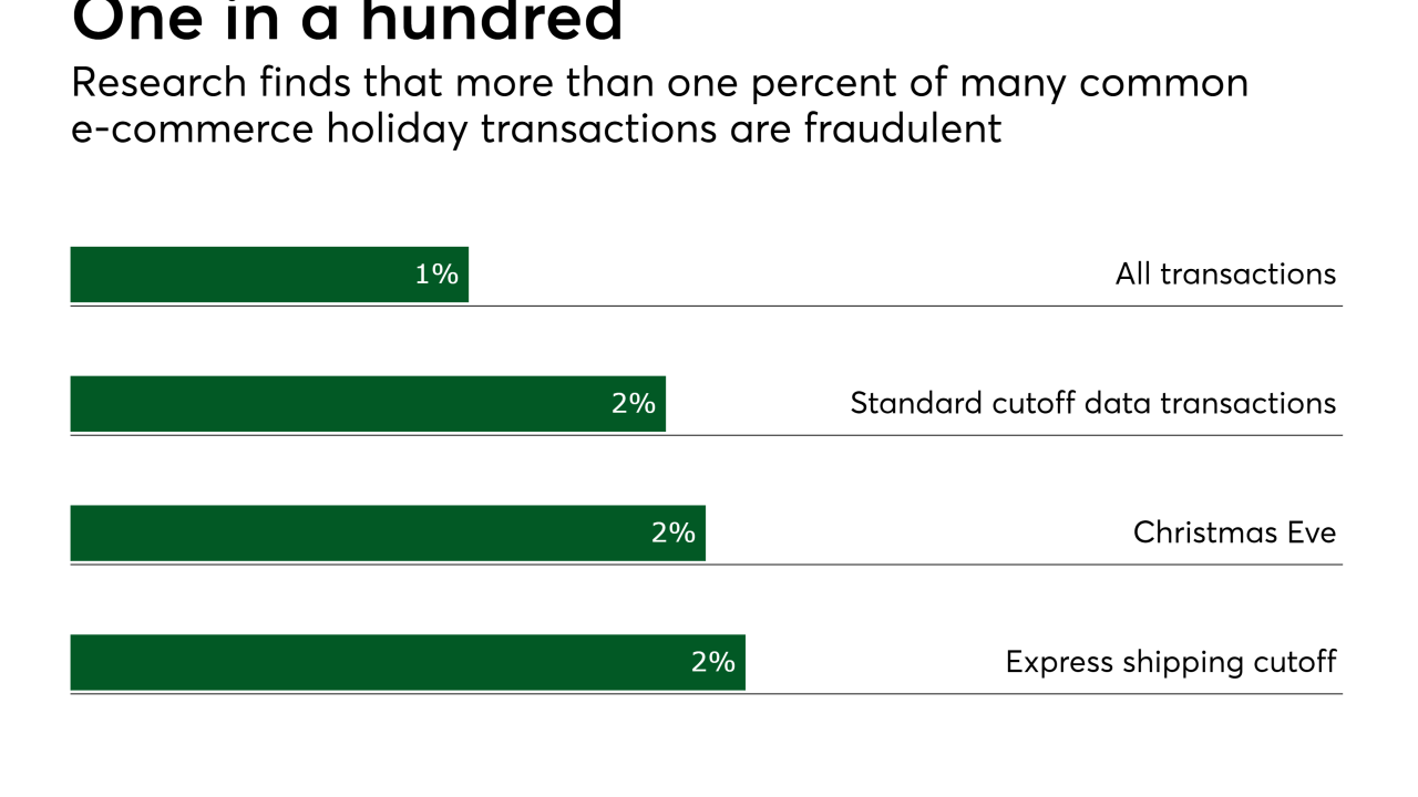 PSO121517onlineholidayfraud