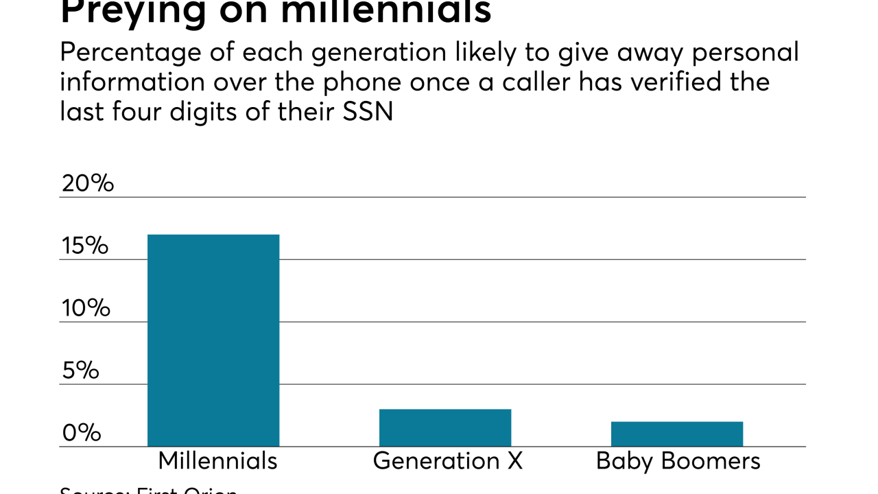 Identity Theft 12-5-17.png