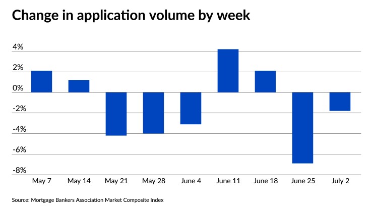 MBA Apps weekly change 070221.jpeg