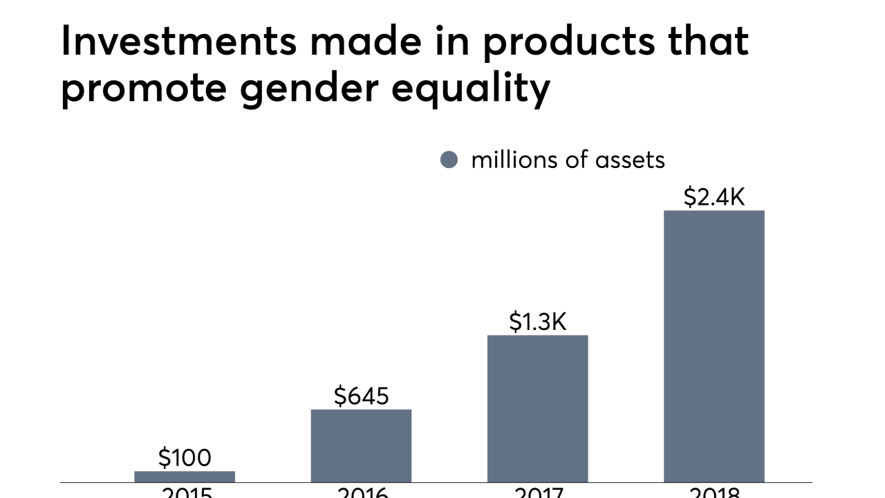 gender equality investments, veris wealth partners November 11, 2018