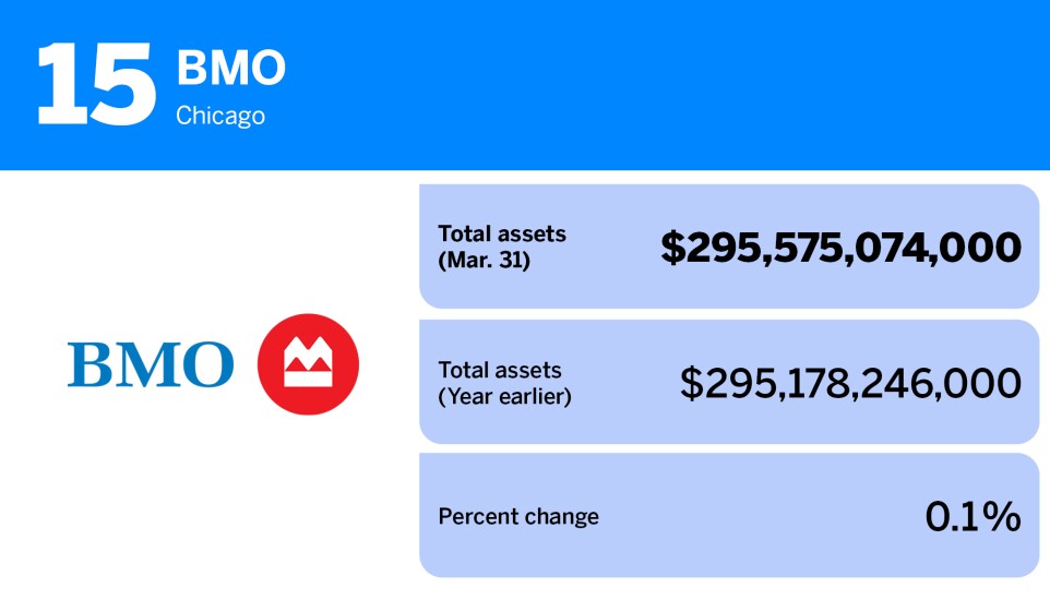American Banker_20 banks with the most assets__15.jpg