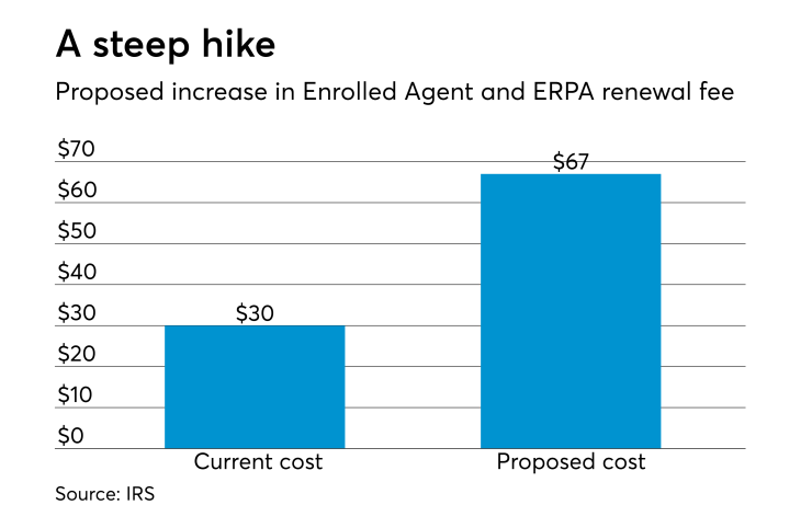 AT-111918-EA renewal fees