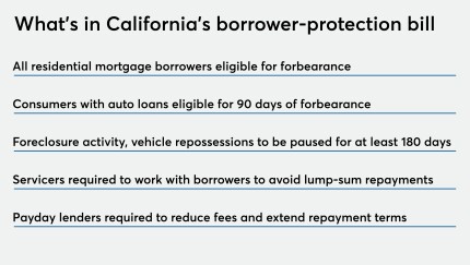 What's in California's borrower-protection bill