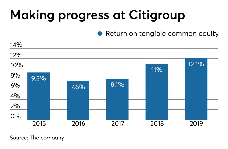 AB-011420-CITI (1).jpeg