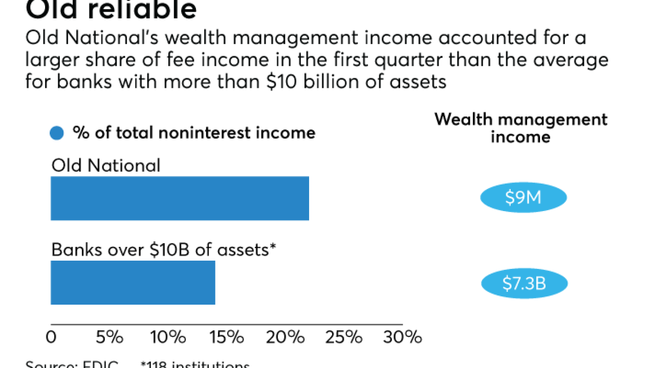 AB-070317-WEALTH.png