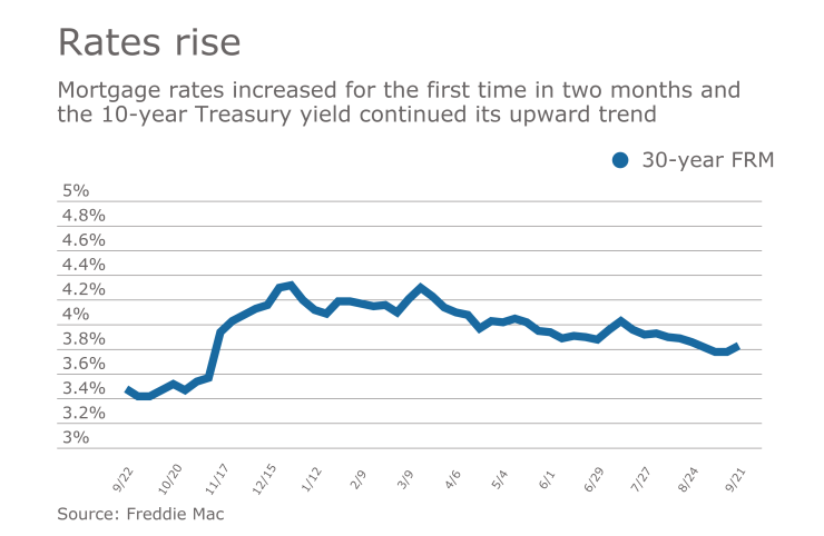 NMN092117-Rates.png