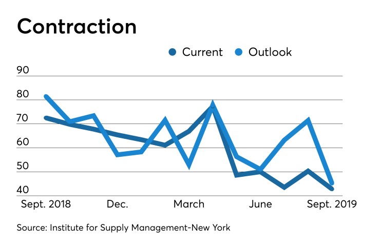 Institute for Supply Management-New York