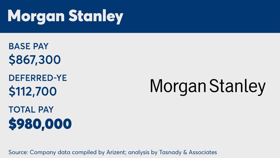 Morgan-Stanley- 2023 - 2M comp.jpg