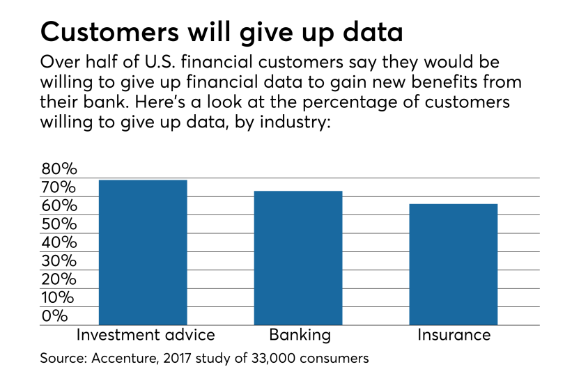 AB-data-customers-finserv.jpg