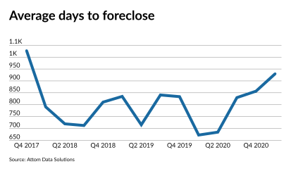 NMN041521-Foreclose.png