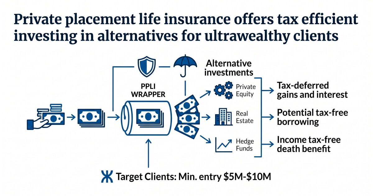 Photograph accompanying Private-placement life insurance gets pushed for its 'huge' commissions, says TwinFocus's counsel