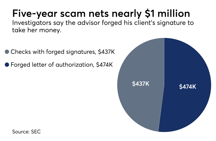 William Carlson-fraud