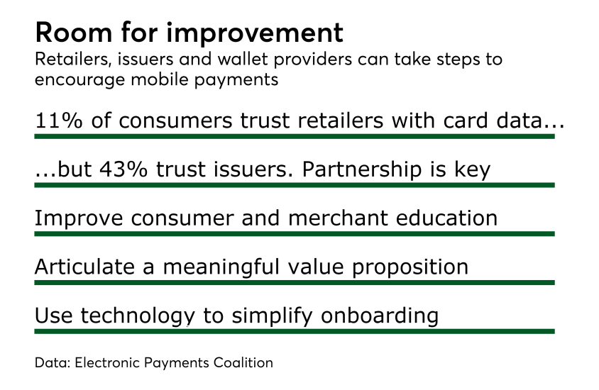 Chart: Room for improvement