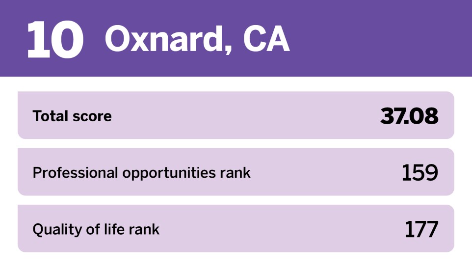 EBN_20 worst places to start a career__10.jpg