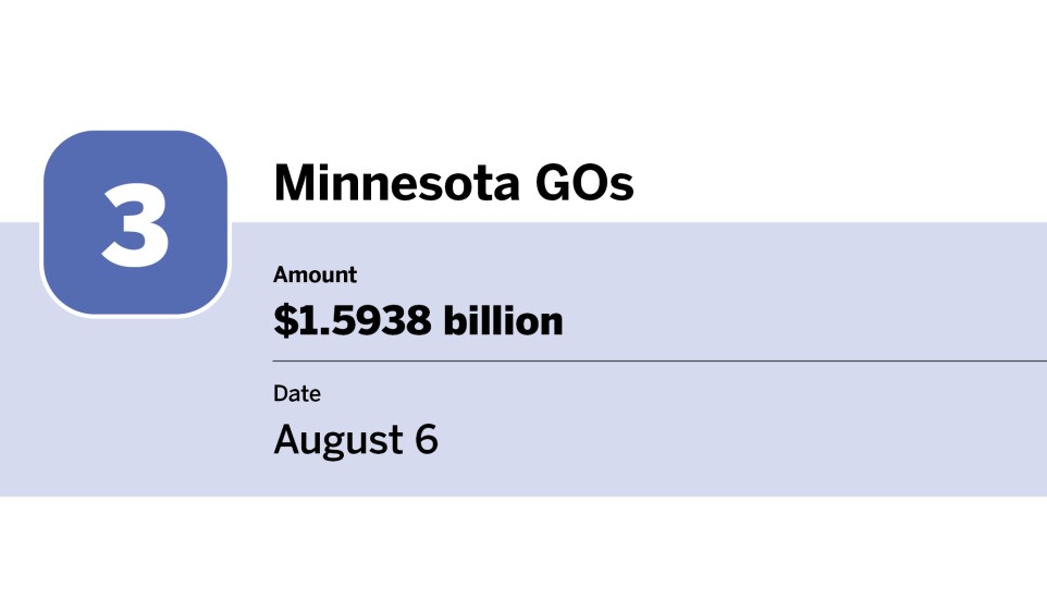 Bond Buyer_20 largest bond financings of August__3.jpg