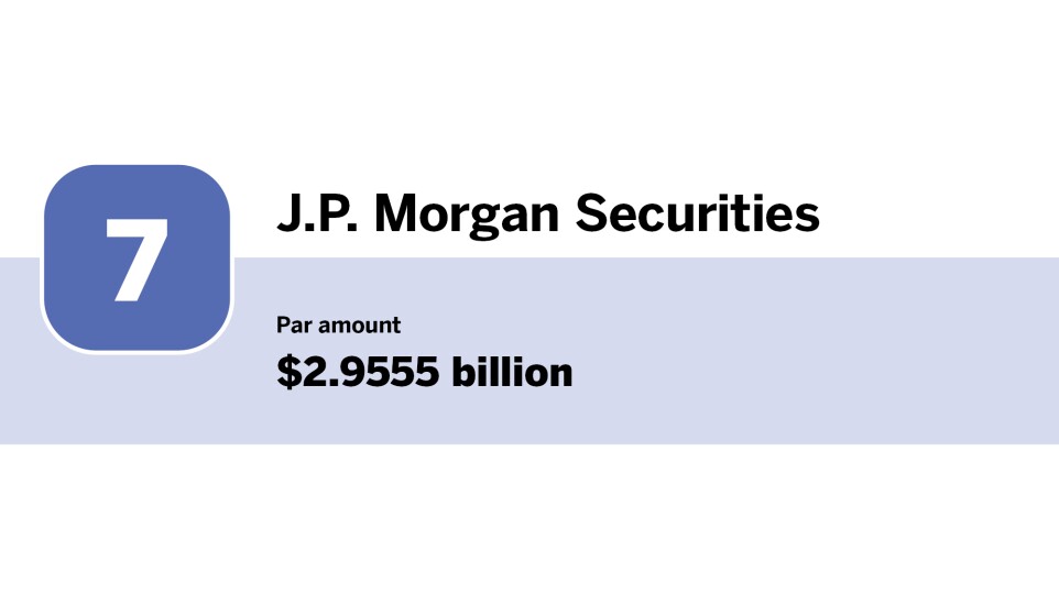 Bond Buyer_Top 10 underwriters of 1H_7.jpg